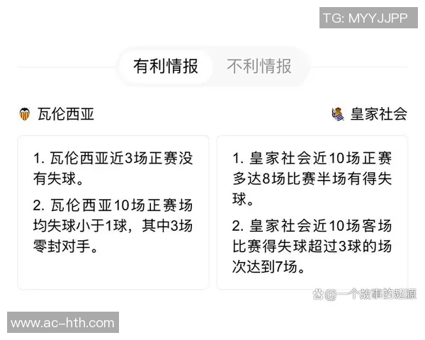 西甲分析：瓦伦西亚主场迎战力争不败全力以赴